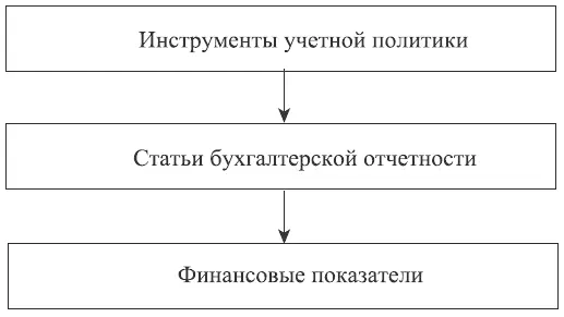 Отличительной чертой бухгалтерской отчетности является балансовый принцип - фото 111