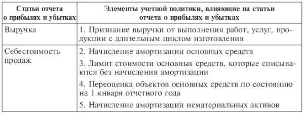 Остальные формы отчетности являясь расшифровкой двух первых основных форм - фото 112