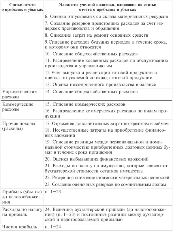 Остальные формы отчетности являясь расшифровкой двух первых основных форм - фото 113