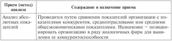 Рис 152 Взаимосвязь факторов экономического роста Абсолютные данные - фото 115