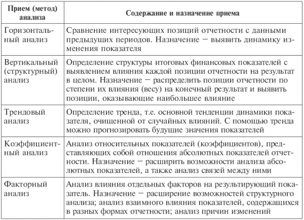 Рис 152 Взаимосвязь факторов экономического роста Абсолютные данные - фото 116