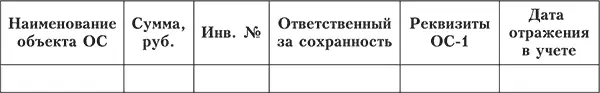 Если объекты ОС зачисляются несвоевременно то в организации необходимо усилить - фото 2