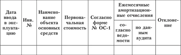 Аудитор должен провести проверку порядка оформления и отражения в бухгалтерском - фото 3