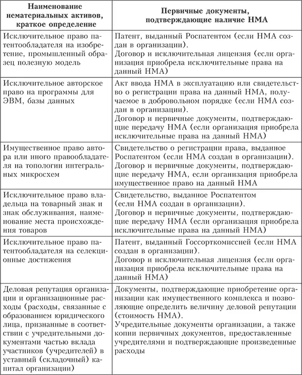 Патент документ охраны изобретения выдаваемый компетентным органом - фото 5