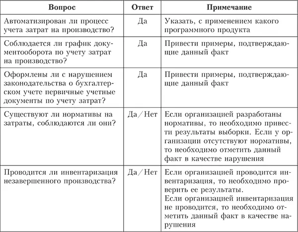 Далее аудитору необходимо проверить как сгруппированы расходы на затратных - фото 9