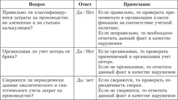 Далее аудитору необходимо проверить как сгруппированы расходы на затратных - фото 10