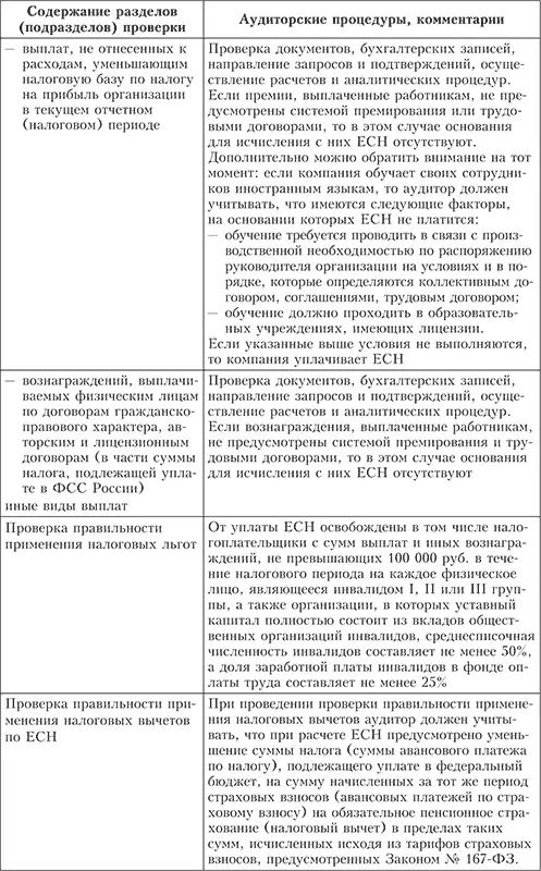 Пример оформления рабочих документов приведен в приложении 111 После того как - фото 42