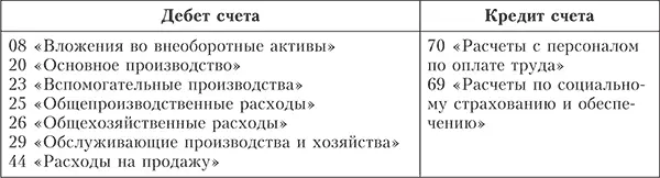 Авторы придерживаются мнения что порядок отнесения суммы единого социального - фото 44