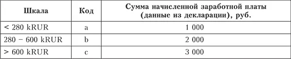 Сопоставление оборотов - фото 47
