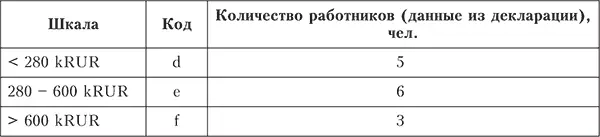 Практический аудит - фото 48