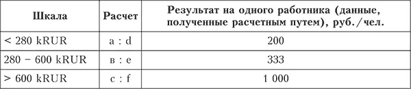 Сопоставление оборотов по счетам 69 Расчеты с внебюджетными фондами по данным - фото 49