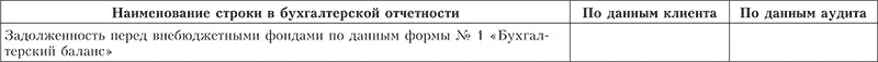 Глава 12 Аудит операций связанных с налогом на добавленную стоимость Изучив - фото 53