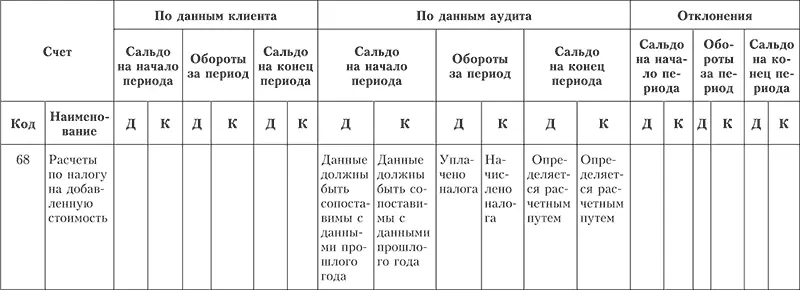 Глава 13 Аудит налога на прибыль Изучив эту главу вы узнаете цели и - фото 58