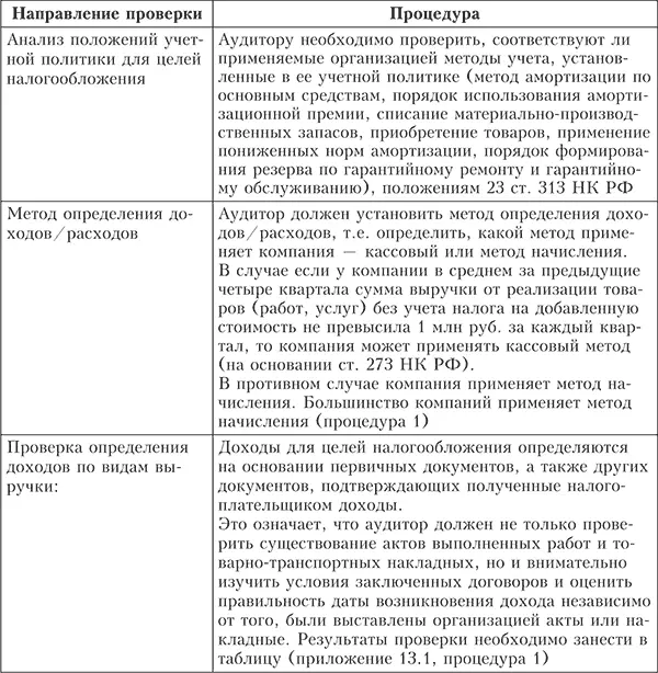 Практический аудит - фото 59