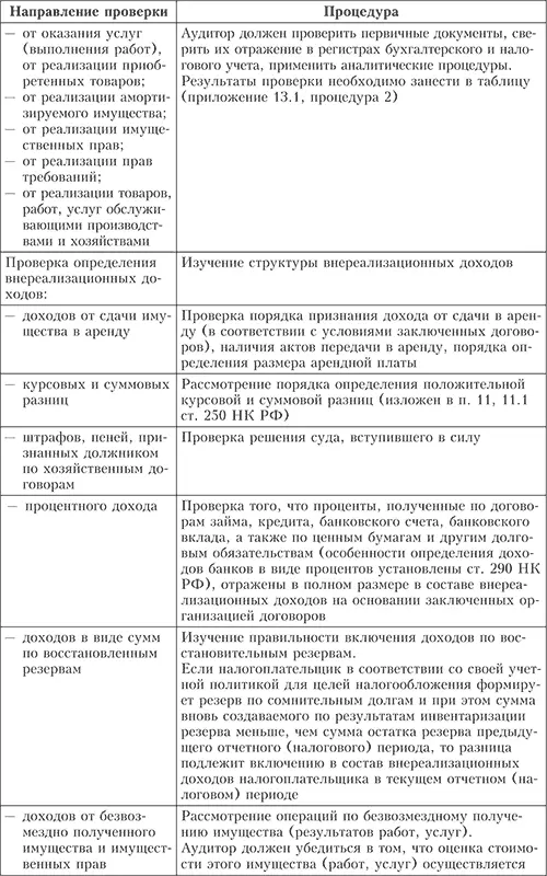 Практический аудит - фото 60