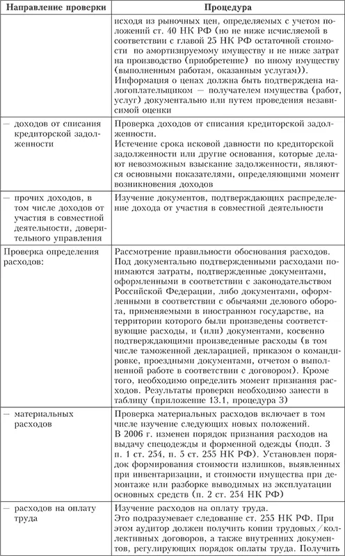 Практический аудит - фото 61