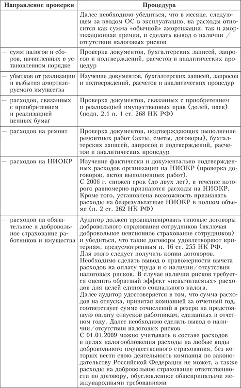 Практический аудит - фото 64