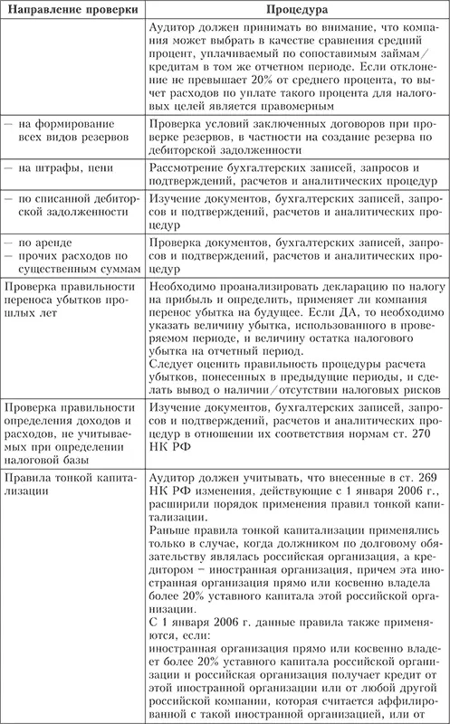 Основные виды нарушений которые могут быть выявлены в результате проведения - фото 68