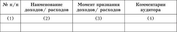 Процедура 2Проверка правильности исчисления доходов для целей налога на - фото 70