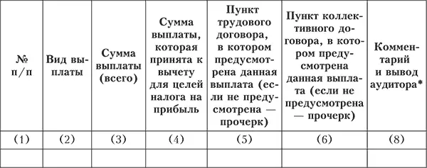 В случае если выплата была принята к вычету для целей налогообложения но не - фото 72