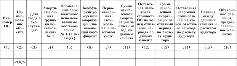 Процедура 5Проверка правильности лизинговых платежей Процедура - фото 73
