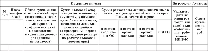 Процедура 6Сопоставление данных налогового и бухгалтерского учета Процедура - фото 74