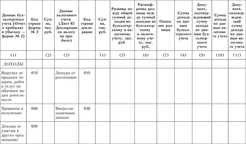 Процедура 7Сопоставление оборотов по счету 68 субсчет Расчеты по налогу на - фото 75