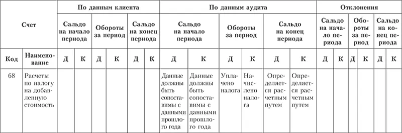 Глава 14 Аудит применения ПБУ 1802 Изучив эту главу вы узнаете цели и - фото 77