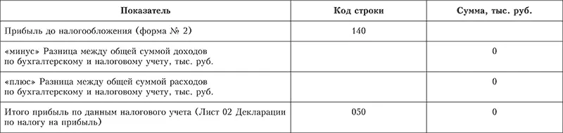 Глава 15 Аудит финансовых результатов и распределения прибыли Изучив эту - фото 81