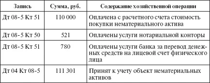 При поступлении нематериальных активов в счет вклада в уставный капитал - фото 12