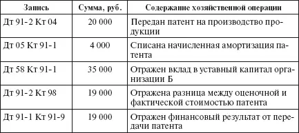 В организации Б Дт 751 Кт 80 35 000 руб отражена задолженность - фото 13