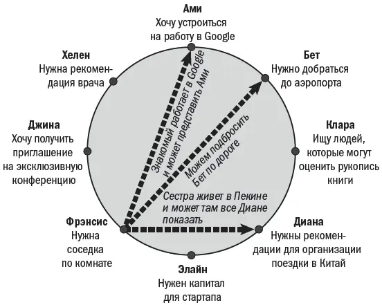 Рис 33Теперь каждый участник изучает список запросов и вызывается оказать - фото 18