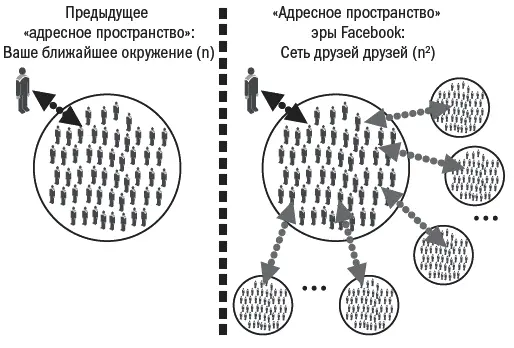 Рис 43Использование таких сервисов как LinkedIn увеличивает вашу базу - фото 22