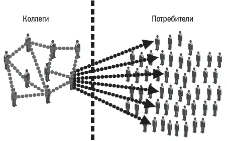 Рис 47В дополнение к установлению социальных связей между торговыми - фото 26
