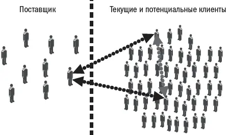 Рис 49Рекомендации потребителей имеют б όльшую силу когда исходят от людей - фото 28