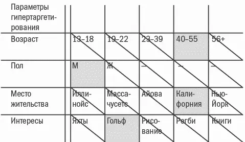 Рис 51Двумерный рисунок не очень подходит для того чтобы отобразить - фото 32