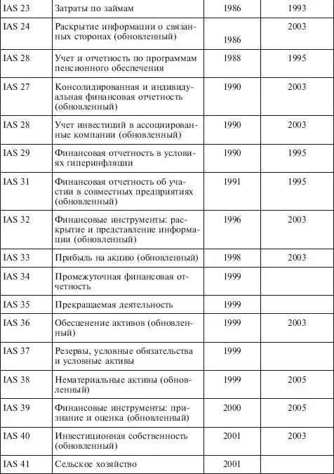 В 20042007 гг Комитетом по МСФО была проведена большая работа по конвергенции - фото 3