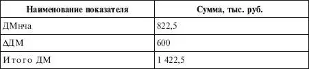 Применительно к рассмотренному примеру предлагаются следующие корректировки - фото 70