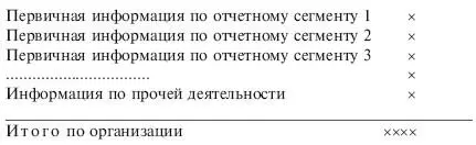 При этом следует иметь в виду что в графе отмеченной х отражаются суммы по - фото 72