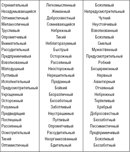 Подсчет баллов проводится согласно ключу к тесту Интерпретация результатов - фото 36
