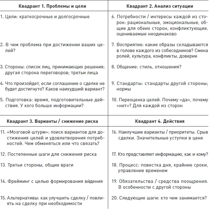 Двенадцать стратегий на которых основывается модель Двенадцать стратегий - фото 6