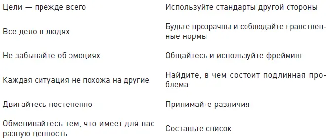 Двенадцать стратегий кирпичики из которых построена Модель четырех - фото 7