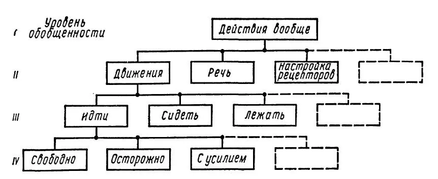 Рис 42 Система моделей Выходы Таким же образом строятся системы моделей - фото 42