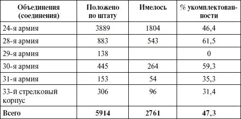 Примечаниеучтены все виды тракторов тягачей и автомашин Особенно острый - фото 6