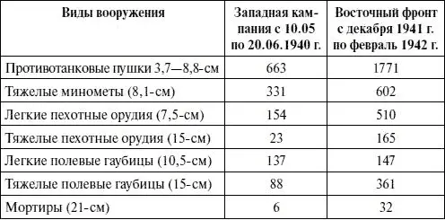 Главный же результат в ходе летней кампании 1940 г вся Западная Европа - фото 8