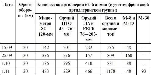 Как и при обороне Одессы и Севастополя оборона Сталинграда делилась на - фото 12