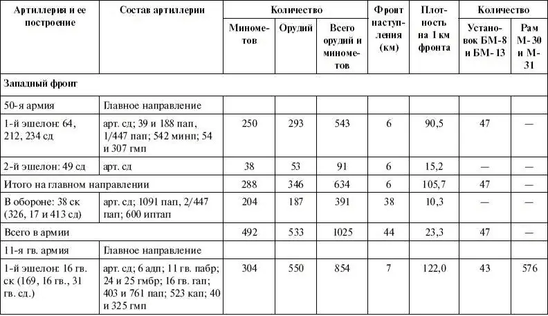 Артиллерия в Великой Отечественной войне - фото 21