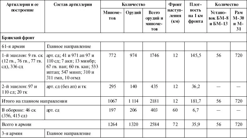 Артиллерия в Великой Отечественной войне - фото 23