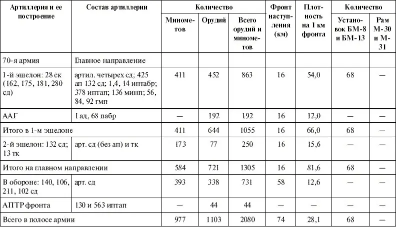 Глубокое эшелонирование боевых порядков войск естественно уменьшало - фото 25