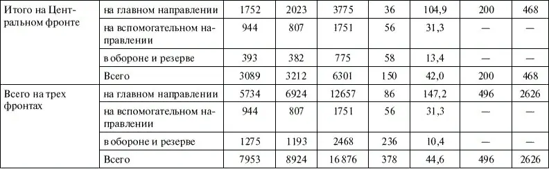 Глубокое эшелонирование боевых порядков войск естественно уменьшало - фото 26